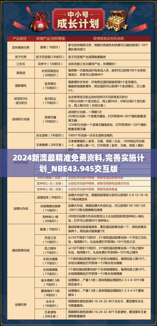 2024新澳最精準(zhǔn)免費資料,完善實施計劃_NBE43.945交互版