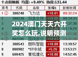 2024澳門天天六開獎(jiǎng)怎么玩,說明預(yù)測解析_理想版DQW4.16