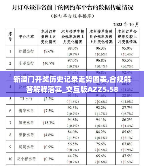 新澳門開(kāi)獎(jiǎng)歷史記錄走勢(shì)圖表,合規(guī)解答解釋落實(shí)_交互版AZZ5.58