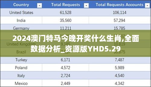 2024澳門特馬今晚開(kāi)獎(jiǎng)什么生肖,全面數(shù)據(jù)分析_資源版YHD5.29