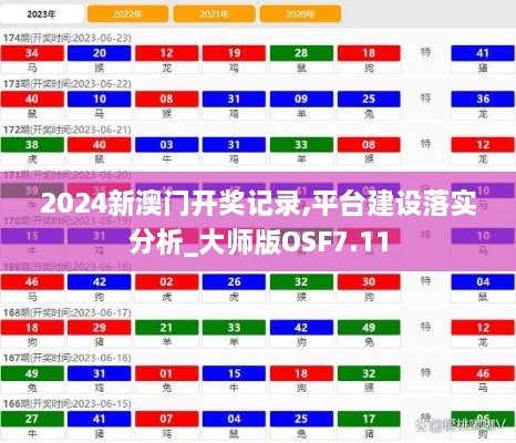 2024新澳門開獎記錄,平臺建設(shè)落實(shí)分析_大師版OSF7.11