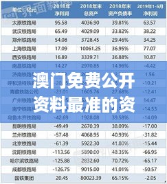 澳門免費(fèi)公開資料最準(zhǔn)的資料333期,快速評(píng)估解析現(xiàn)象_ICC5.49