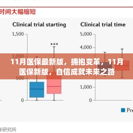 醫(yī)保變革新篇章，擁抱變革，自信成就未來之路