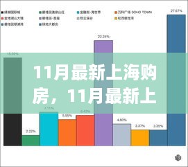 上海購房最新趨勢熱議，11月購房分析與個人見解