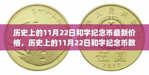 歷史上的11月22日和字紀(jì)念幣，最新價(jià)格與數(shù)字化重塑的高科技產(chǎn)品介紹