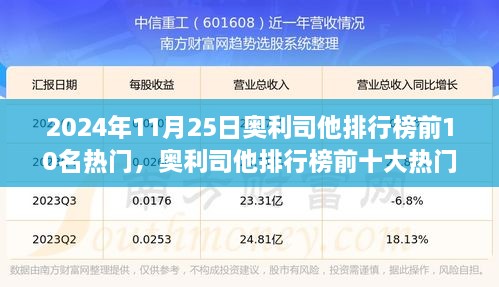 奧利司他排行榜前十大熱門產品深度解析（附最新排名榜，2024年11月版）