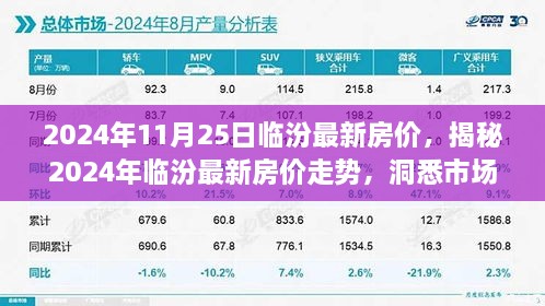 揭秘，2024年臨汾房價走勢及市場趨勢展望，洞悉未來展望！