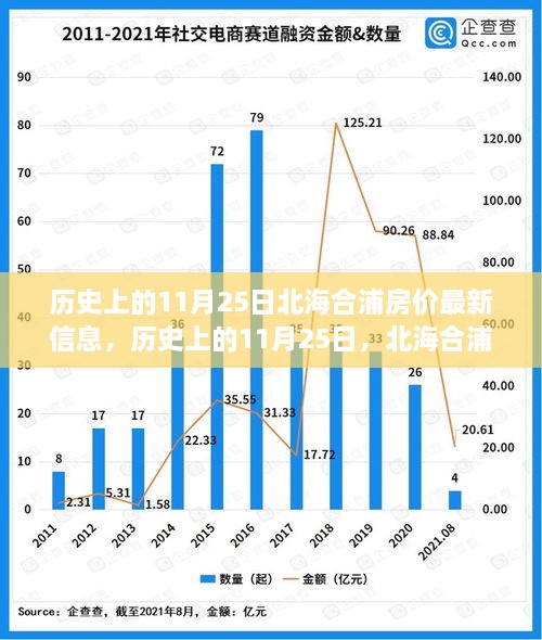 歷史上的11月25日與北海合浦房價(jià)動(dòng)態(tài)，最新房價(jià)信息揭秘