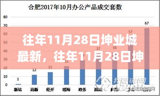 揭秘往年11月28日坤業(yè)城，科技與文化的交響盛會揭秘最新進展