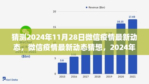 微信疫情最新動(dòng)態(tài)猜想，回顧與展望至2024年11月28日