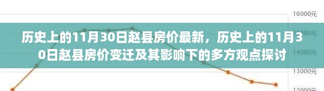 歷史上的11月30日趙縣房價(jià)最新，歷史上的11月30日趙縣房價(jià)變遷及其影響下的多方觀點(diǎn)探討