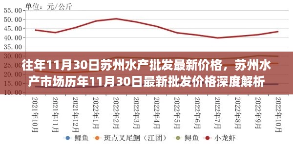 蘇州水產(chǎn)市場歷年11月30日最新批發(fā)價(jià)格深度解析及市場動態(tài)報(bào)告