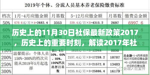 解讀歷史上的重要時(shí)刻，社保政策變革及其影響——以2017年社保政策為例的探討