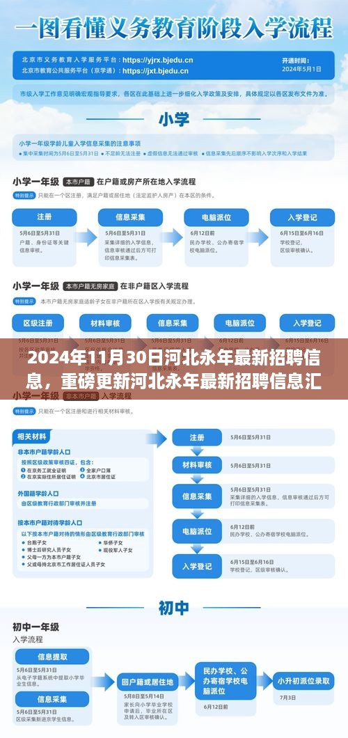 2024年11月30日河北永年最新招聘信息，重磅更新河北永年最新招聘信息匯總（2024年11月30日版）——你的職業(yè)起點(diǎn)，從這里起航