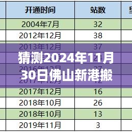 猜測(cè)2024年11月30日佛山新港搬遷最新消息，佛山新港搬遷動(dòng)態(tài)，如何獲取與分析關(guān)于2024年11月30日的最新消息指南