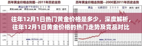 往年12月1日黃金價格深度解析，熱門走勢與競品對比