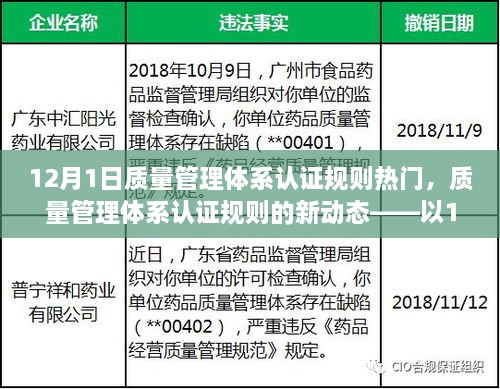 質(zhì)量管理體系認證規(guī)則的新動態(tài)，聚焦12月1日熱點