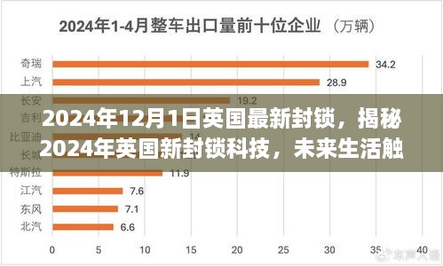 揭秘英國新封鎖科技，未來生活觸手可及，高科技重塑封鎖體驗的未來展望（2024年）