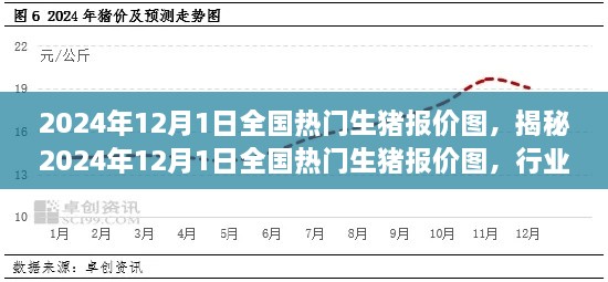 揭秘2024年12月1日全國熱門生豬報價圖，行業(yè)趨勢、市場分析深度解讀