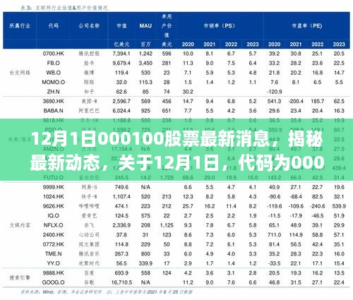 揭秘最新動態(tài)，代碼為000100股票的最新消息深度解析（深度報道）