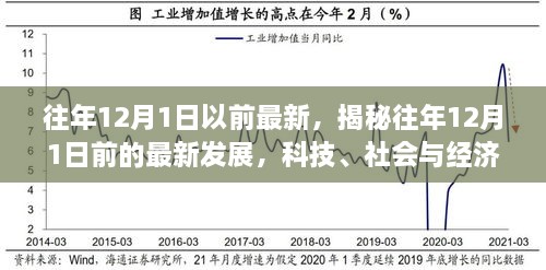 揭秘往年12月前科技、社會(huì)與經(jīng)濟(jì)三大領(lǐng)域的最新發(fā)展焦點(diǎn)