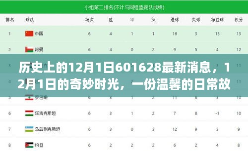 溫馨日常故事，揭秘歷史中的12月1日奇妙時光與最新消息回顧