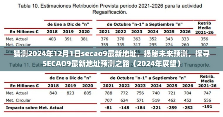 猜測2024年12月1日secao9最新地址，揭秘未來預(yù)測，探尋SECAO9最新地址預(yù)測之路（2024年展望）