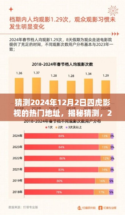 揭秘預測，四虎影視熱門地址展望與期待（2024年預測版）