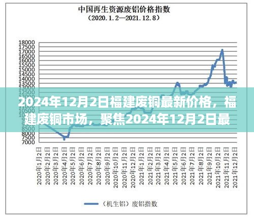 2024年12月2日福建廢銅最新價(jià)格，福建廢銅市場(chǎng)，聚焦2024年12月2日最新價(jià)格及其深遠(yuǎn)影響