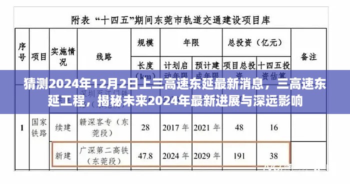 揭秘，三高速東延工程最新進展與深遠影響，預測未來至2024年進展揭曉！