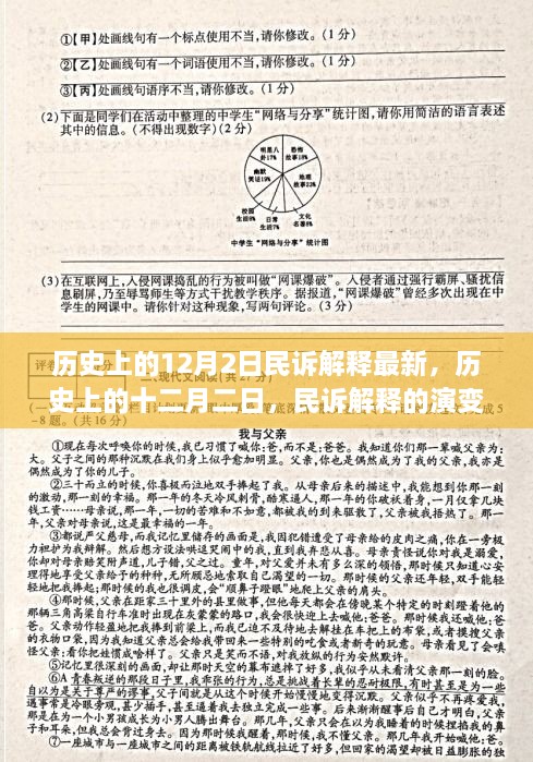 歷史上的十二月二日，民訴解釋的演變與最新影響