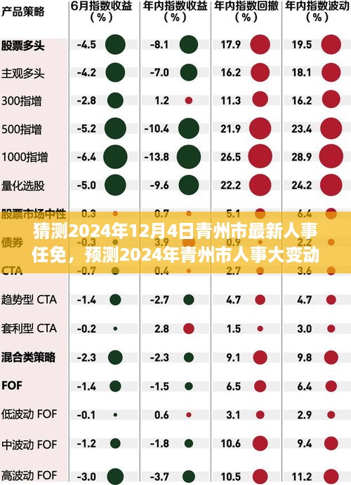 2024年青州市人事大變動預測，最新任免動態(tài)展望