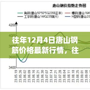 往年12月4日唐山鋼筋價格走勢回顧與展望，最新行情及展望