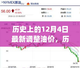 深度解析，歷史上的油價調(diào)整日——12月4日的油價變動、特性、用戶體驗與競品對比分析