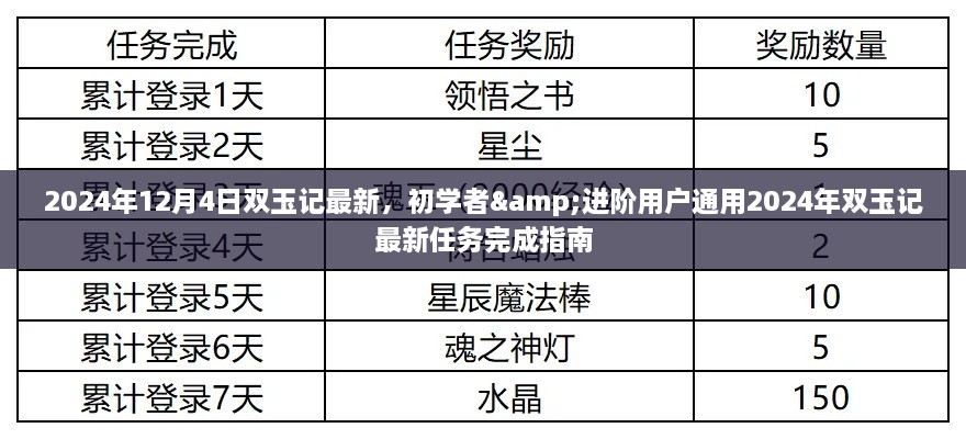 雙玉記最新任務(wù)完成指南，初學(xué)者與進(jìn)階用戶通用指南（2024年雙玉記最新資訊）