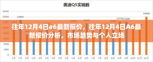 往年12月4日A6車型最新報(bào)價(jià)概覽，市場(chǎng)分析與趨勢(shì)預(yù)測(cè)個(gè)人立場(chǎng)解讀