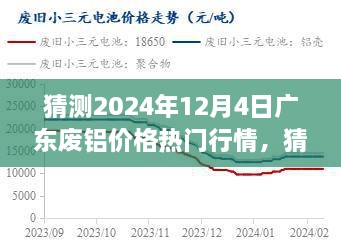 2024年12月4日廣東廢鋁價(jià)格行情深度預(yù)測(cè)與展望