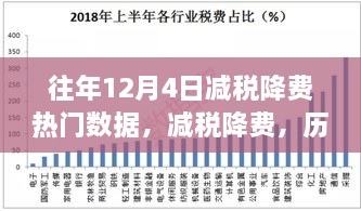 歷年12月4日減稅降費數據回顧，深刻影響與數字印記