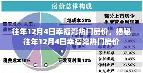 揭秘，往年12月4日幸福灣熱門房價走勢及市場行情分析