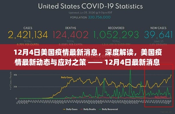 美國疫情最新動態(tài)解讀與應對策略，深度剖析，最新消息（12月4日更新）