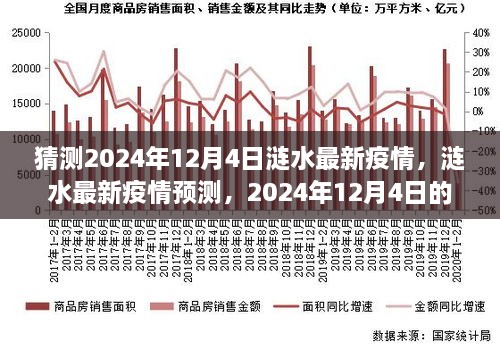 個人觀點，漣水地區(qū)疫情預測分析——漣水未來疫情發(fā)展趨勢展望（至2024年12月4日）