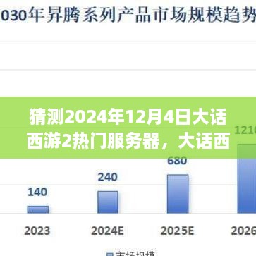 大話西游2熱門服務(wù)器預(yù)測，展望未來游戲世界（至2024年12月4日）