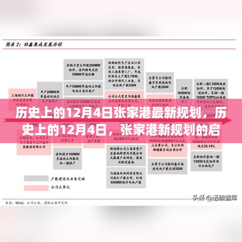 歷史上的12月4日張家港規(guī)劃啟航，變化鑄就自信與成長奇跡