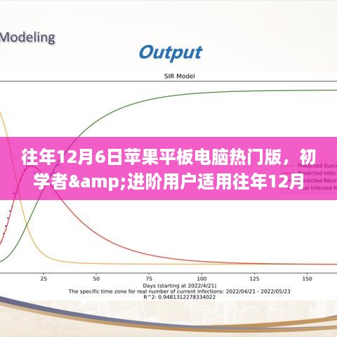 往年12月6日蘋果平板電腦熱門版，初學(xué)者&進(jìn)階用戶適用往年12月6日蘋果平板電腦熱門版選購(gòu)攻略