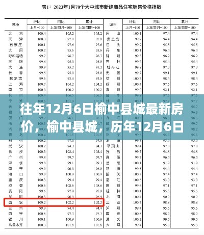 榆中縣城歷年12月6日房?jī)r(jià)回顧，科技助力重塑居住夢(mèng)想的新紀(jì)元房?jī)r(jià)揭秘