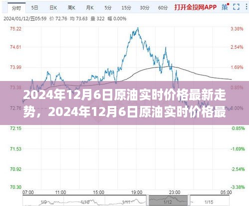 2024年12月6日原油實(shí)時(shí)價(jià)格走勢(shì)，全球市場(chǎng)的博弈與時(shí)代脈動(dòng)