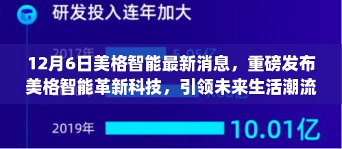 美格智能革新科技引領(lǐng)未來(lái)生活潮流，深度解析與體驗(yàn)報(bào)告發(fā)布