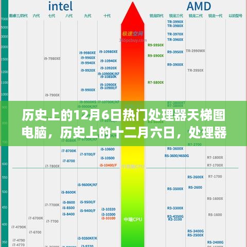 歷史上的處理器天梯圖演變之旅，十二月六日的電腦處理器發(fā)展回顧