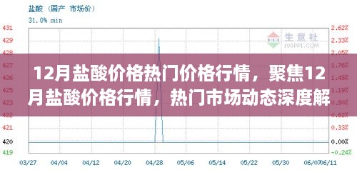 12月鹽酸價格行情深度解析，市場動態(tài)與熱門價格走勢聚焦