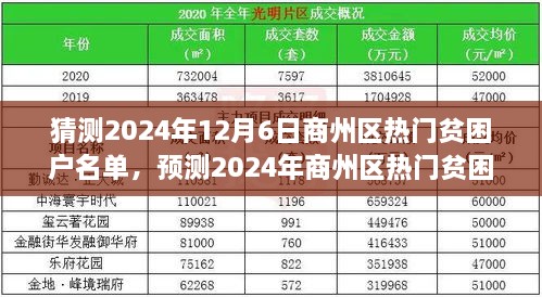 商州區(qū)熱門貧困戶名單分析與展望，預(yù)測(cè)與猜測(cè)